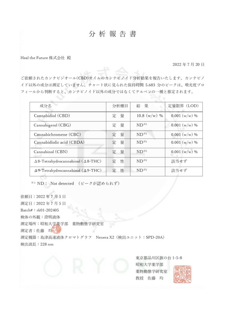 CBDOIL-分析報告書